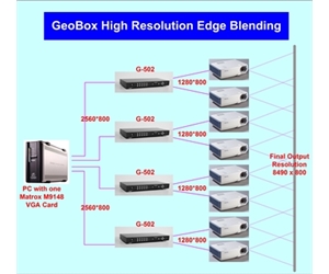 geobox edge blending geobox edge blending
